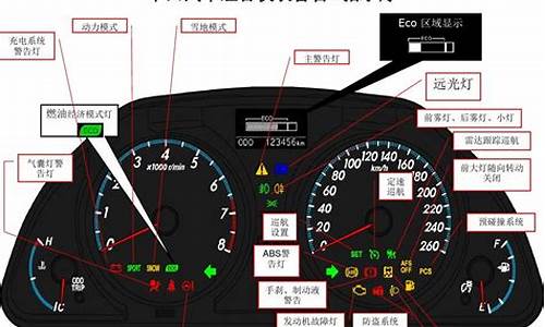 汽车仪表灯介绍_汽车仪表灯介绍图