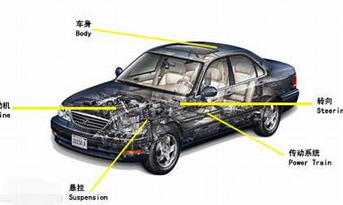 汽车比较重要的部分_汽车比较重要的部分有哪些