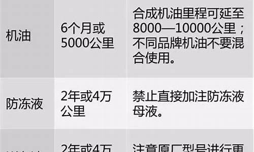 汽车保养周期一览表你一定会用到_汽车保养周期一览表你一定会用到的东西