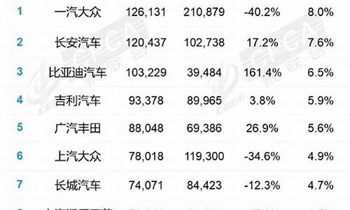 汽车厂商排名榜_汽车厂商排名榜前十名