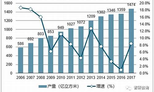 汽车天然气价格最新价格多少钱一公斤_汽车天然气价格最新价格多少钱一公斤啊