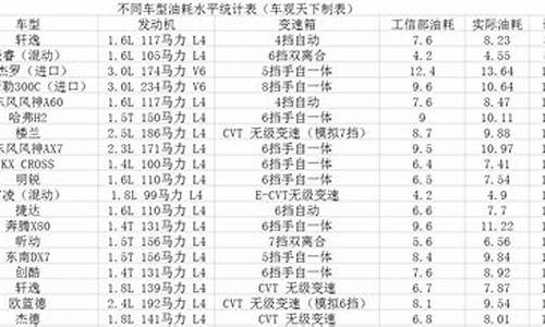 汽车油耗与排量关系_汽车油耗与排量关系图