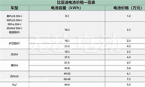 比亚迪电车价格一览表_比亚迪电车价格一览表2024