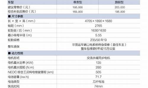 比亚迪s8参数_比亚迪s8多少钱