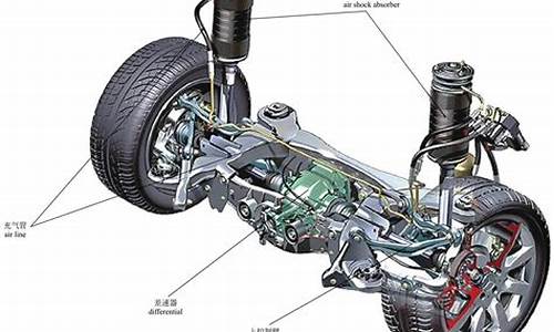 汽车悬挂分为哪几类_汽车悬挂分为哪几类类型